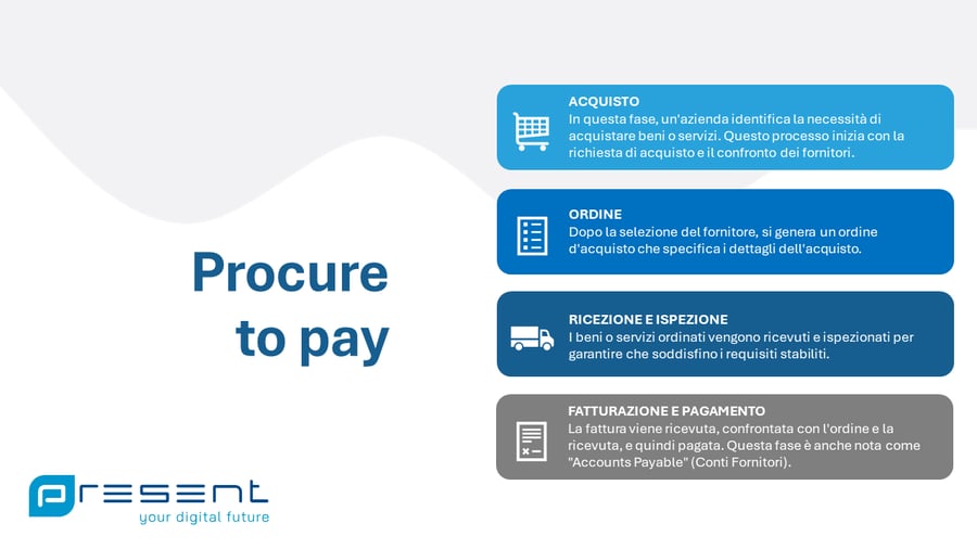 Procure-to-Pay-Present