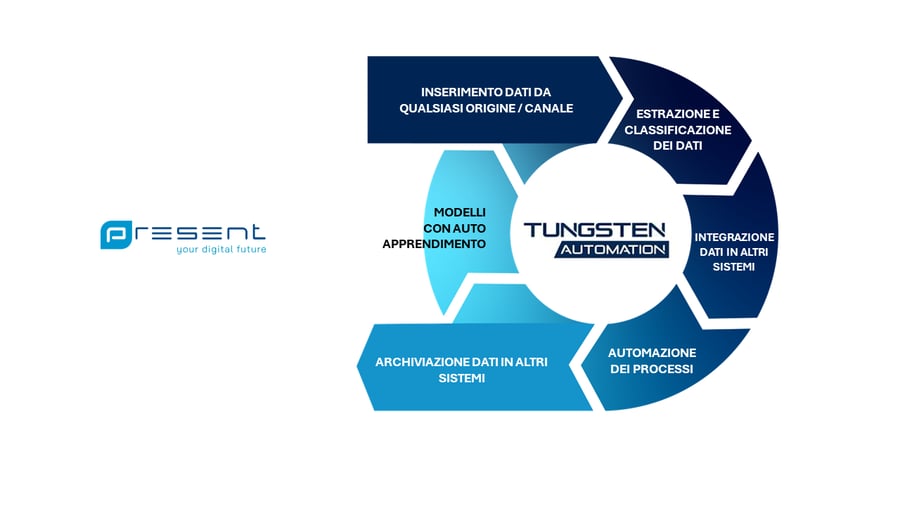 Tungsten-automation-procure-to-pay